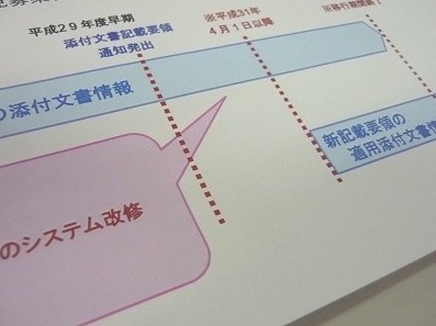 医薬品添付文書、2019年度から記載変更のサムネイル画像