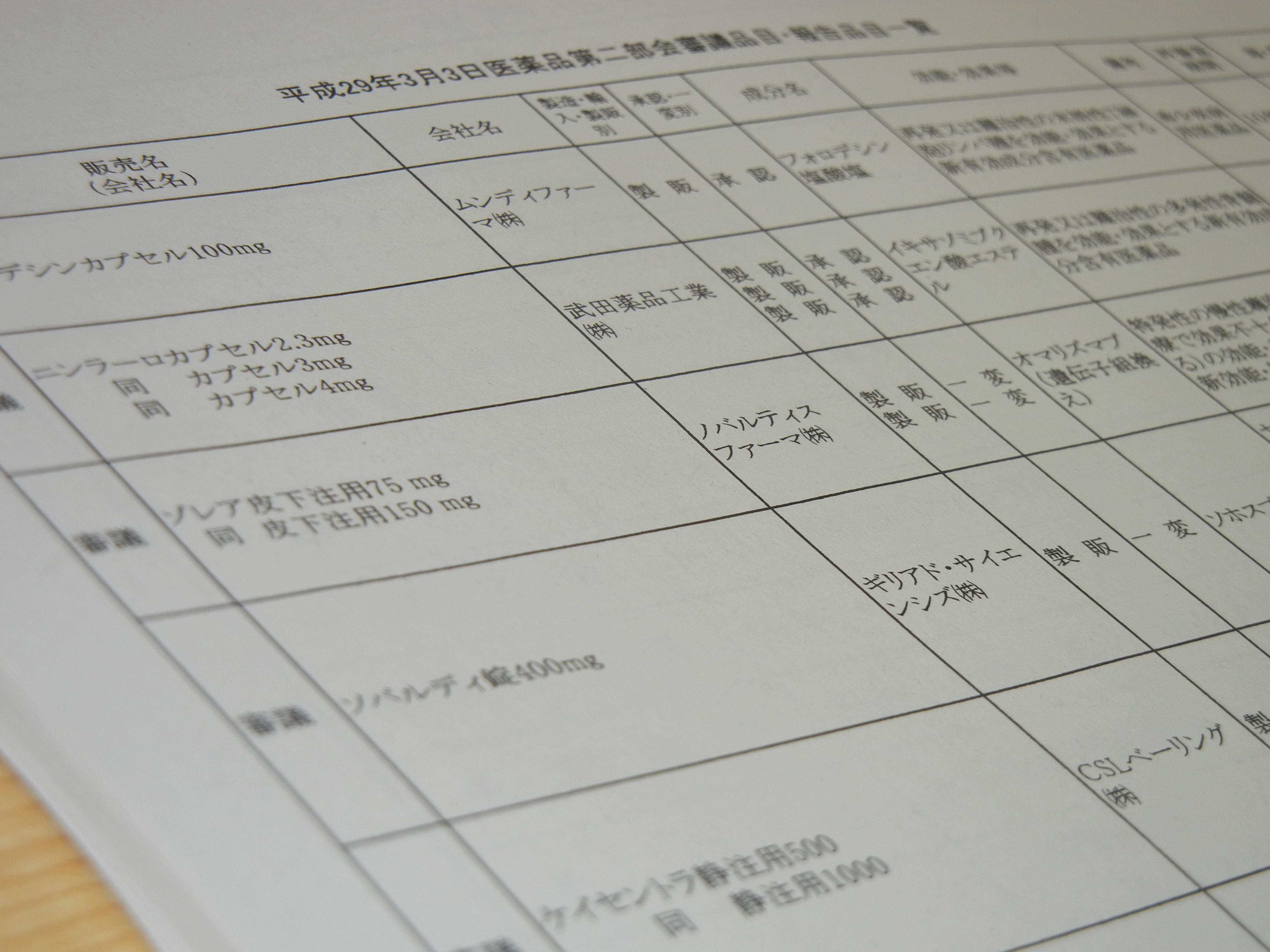 多発性骨髄腫治療剤「ニンラーロ」を了承のサムネイル画像