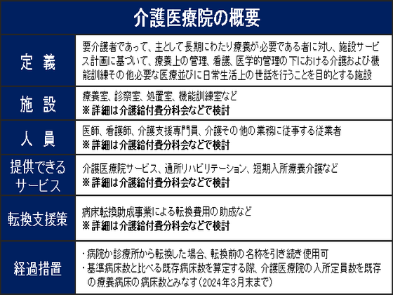 介護医療院、議論の注目点など明らかにのサムネイル画像