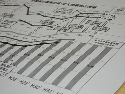 偏在是正へ、研修医募集と希望者の均衡進むのサムネイル画像