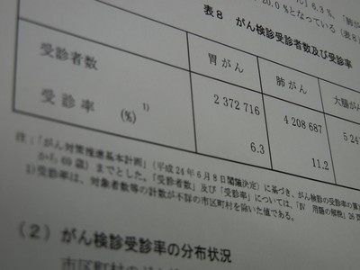 市区町村がん検診受診率、胃がんは6.3％のサムネイル画像