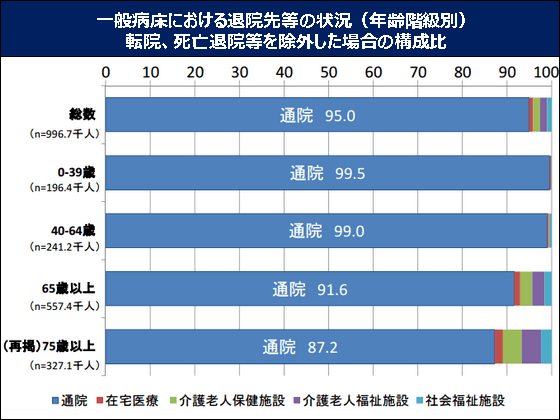 在宅医療などの追加整備、厚労省案に違和感のサムネイル画像