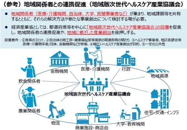 医師会の協議会関与は8都道府県、3市のサムネイル画像