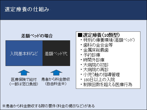 選定療養見直しへ、提案募集のサムネイル画像