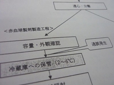 赤血球製剤の不適切な保管で再発防止策のサムネイル画像