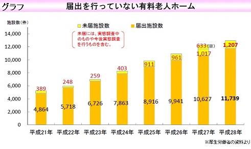 昨年の未届けホーム、1200超のサムネイル画像