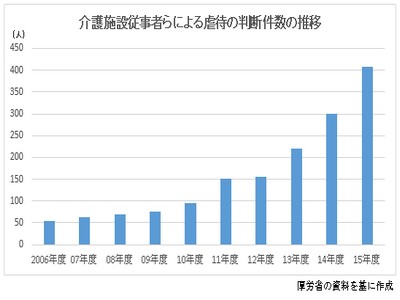 虐待防止に向け、介護職員のストレス対策をのサムネイル画像