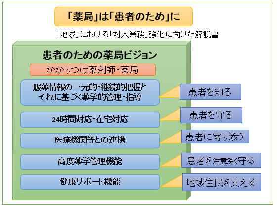 薬の問題発見、薬剤師が地域に出るしかないのサムネイル画像