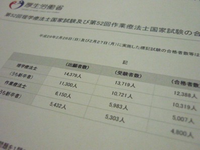 PT国試、前回比16ポイント超高い合格率のサムネイル画像