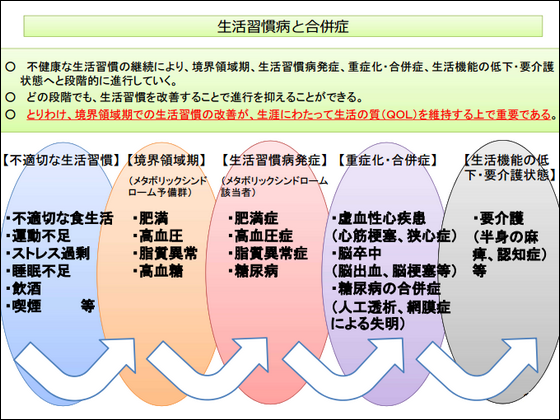 【中医協】生活習慣病患者の外来医療で議論のサムネイル画像
