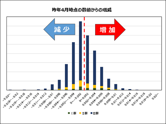 機能評価係数II、4月からの数値公示のサムネイル画像