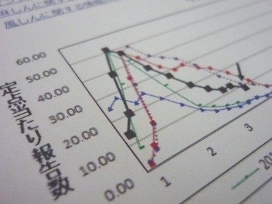 インフルエンザ、首都圏で流行警報終息のサムネイル画像
