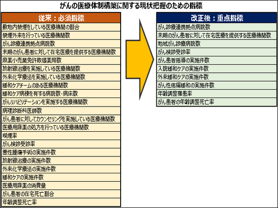 医療計画の指針改正、ロコモ対策など促すのサムネイル画像
