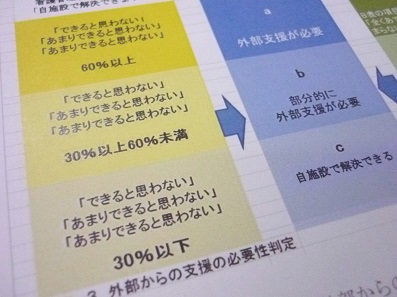 中小病院の看護管理、協議会で評価・分析をのサムネイル画像