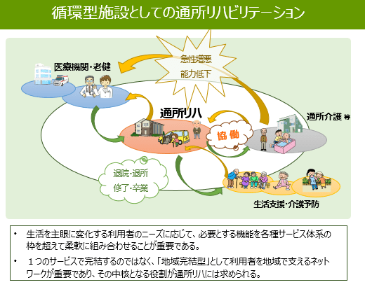 デイの利用者を定期的に通所リハで評価のサムネイル画像