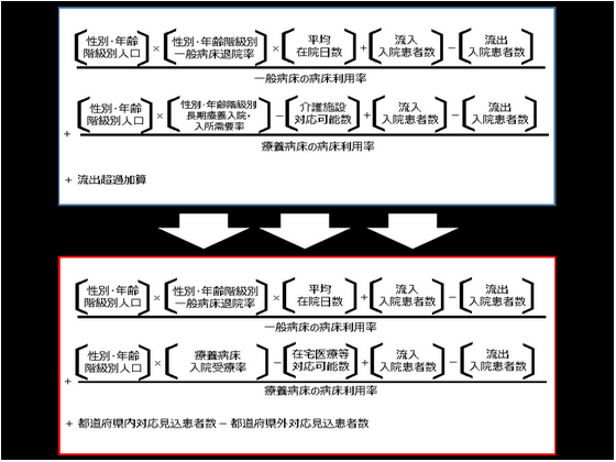どう変わる？　一般・療養の基準病床のサムネイル画像