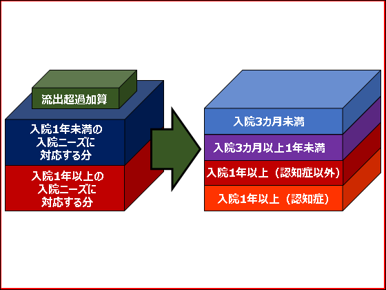 どう変わる？　精神病床の基準病床のサムネイル画像