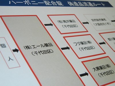 偽造薬流通で卸売業者2社に業務停止命令のサムネイル画像