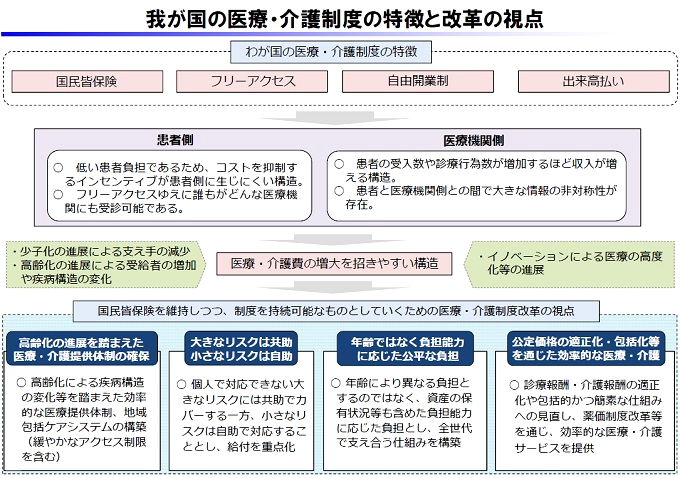 先月20日の審議会で、財務省が提出した資料より抜粋