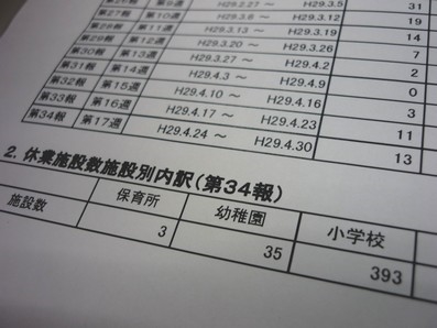 インフルB型ウイルス検出、最も高い割合にのサムネイル画像