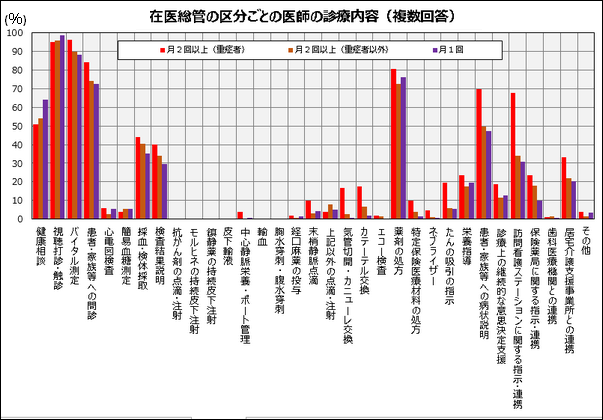 【中医協】在宅患者の1割強は “軽症者”のサムネイル画像