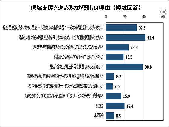 患者家族との調整が難航、退院支援の課題にのサムネイル画像