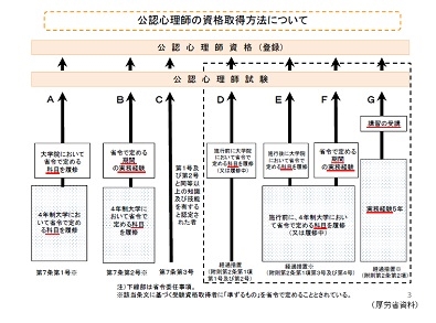 公認心理師の国家試験、150－200問出題のサムネイル画像