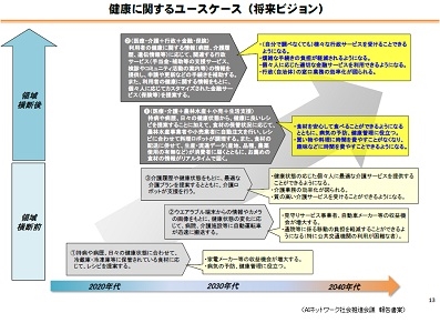 AI連携で持病・病歴考慮したレシピ提案のサムネイル画像