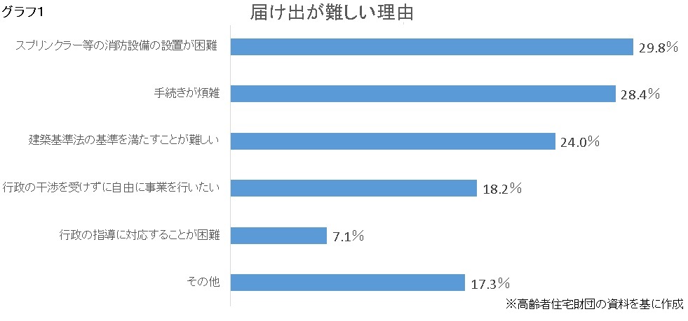 データで分析する「未届けホーム」のサムネイル画像