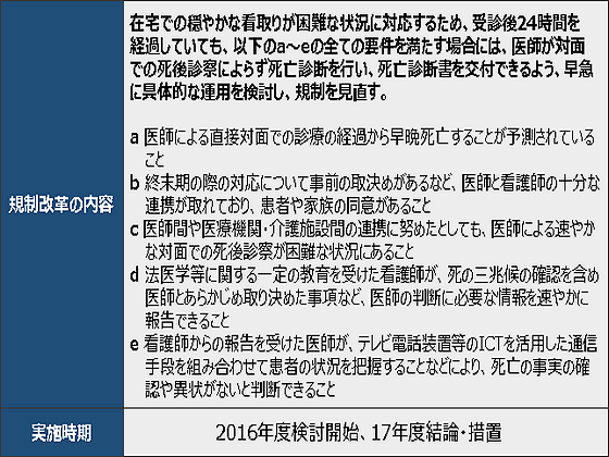 死亡診断書を遠隔で交付できる体制整備へのサムネイル画像