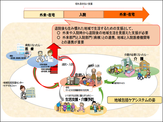 「入院前からの退院支援」の評価が論点にのサムネイル画像