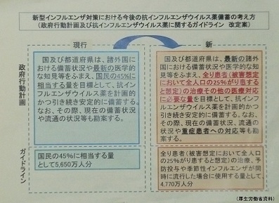 新型インフル薬の備蓄、880万人分削減へのサムネイル画像
