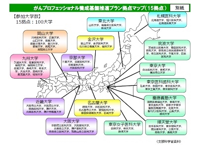 がん医療のプロ養成、成果・効果の可視化をのサムネイル画像