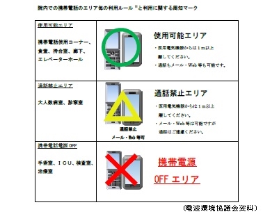 病院内に電波管理の責任者・委員会の設置をのサムネイル画像