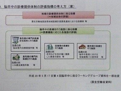 脳卒中・心血管疾患の施設指標、医療計画反映へのサムネイル画像