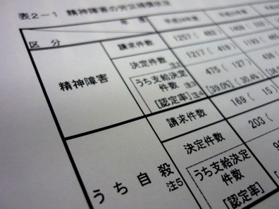 精神障害の請求・支給件数、前年度を上回るのサムネイル画像