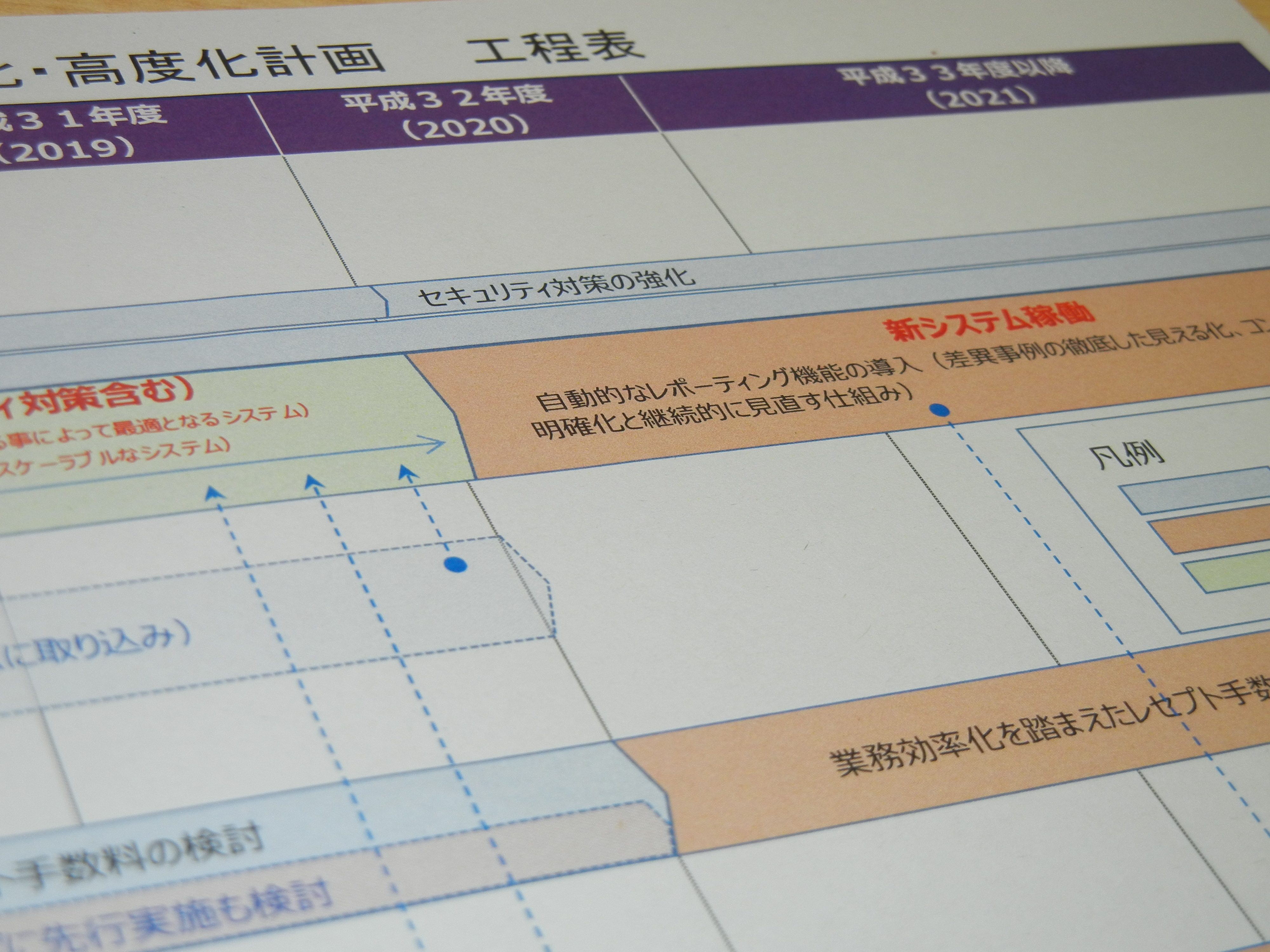 支払基金、5年後までに約9割を電子審査でのサムネイル画像