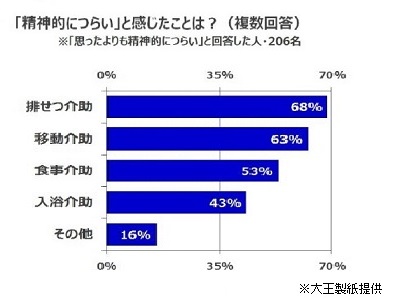 五十路に始まる在宅介護「思ったより早く」のサムネイル画像
