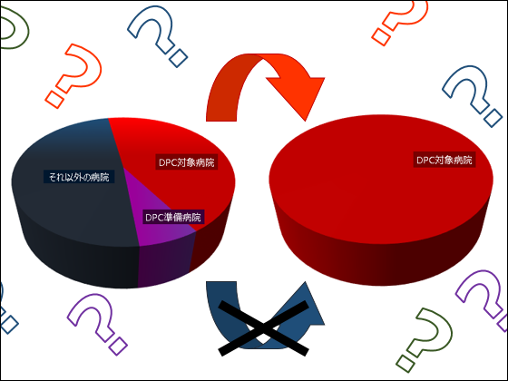 急性期病院が「出来高払い」選べない時代は来るかのサムネイル画像
