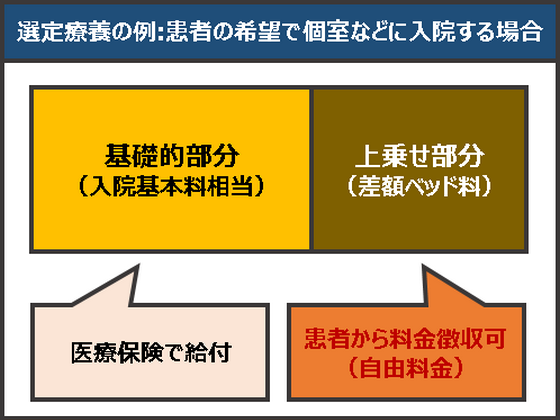 選定療養見直しに送迎サービス追加など82の意見のサムネイル画像