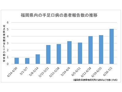 九州豪雨の避難所、手足口病などのリスクものサムネイル画像