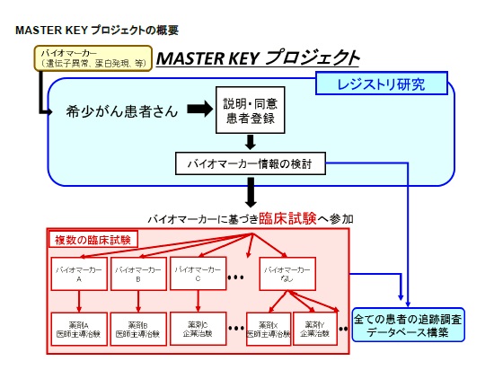 希少がんの産学共同プロジェクトが始動のサムネイル画像