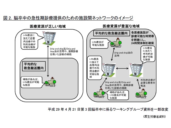 脳卒中・心血管疾患、施設の評価指標と連携が鍵のサムネイル画像