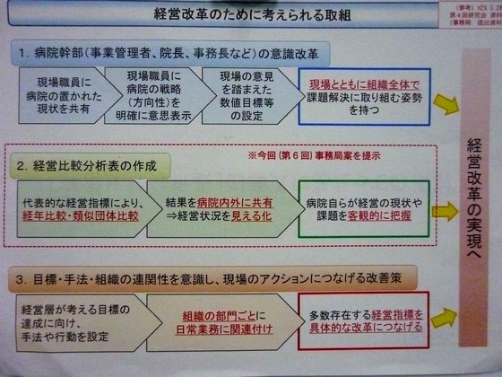 公立病院、経営比較分析表導入し「見える化」のサムネイル画像