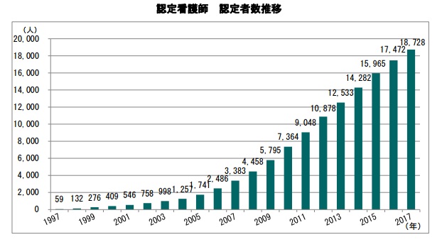 認知症看護分野は1000人超にのサムネイル画像
