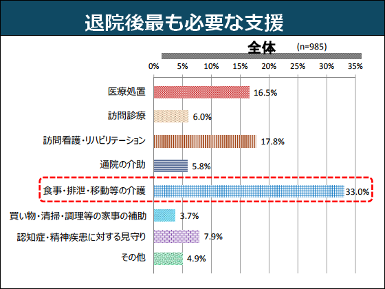 療養病棟でのリハ促進に「180日の壁」のサムネイル画像
