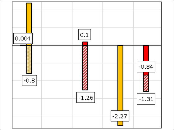 同時改定が実質マイナスなら医療介護「先細り」のサムネイル画像