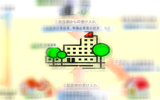 地域包括ケア病棟、直接入院への加算新設に賛否のサムネイル画像
