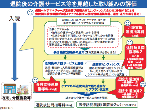特養から嫌われる病院は患者が減るのサムネイル画像