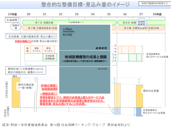 市町村にも医療計画制度の導入をのサムネイル画像